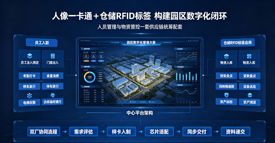非标尺寸柔性模切加工，广东鑫业智能标签贴合货架周转箱各类载体粘贴